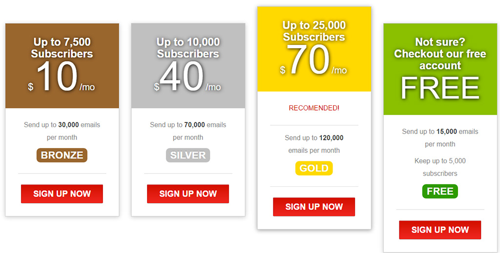 Reach-email-pricing