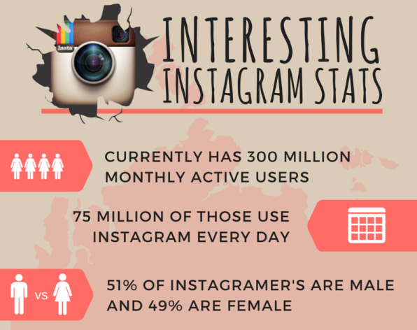 Instagram-facts-and-statistics-small