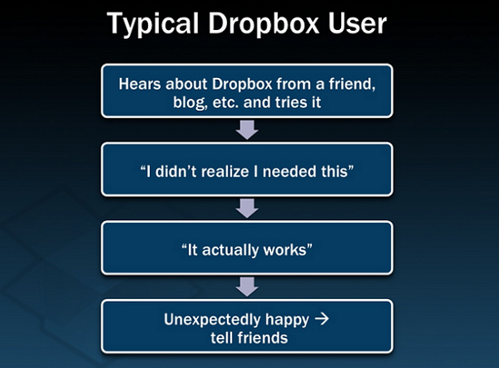dropbox-user-referral-program