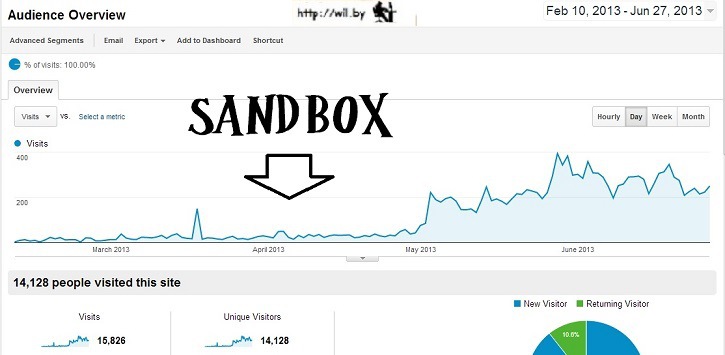 google-sandbox-is-real