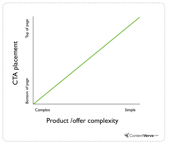 complex-product-need-more-information