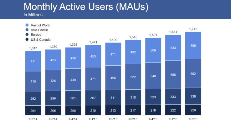 facebook-monthly-active-users