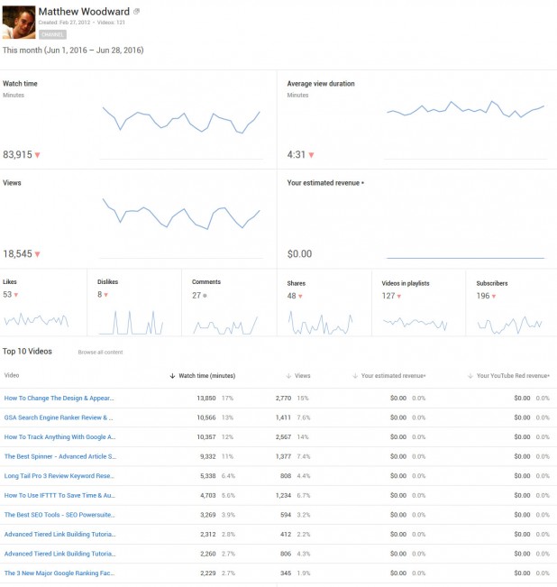 youtube-channel-report