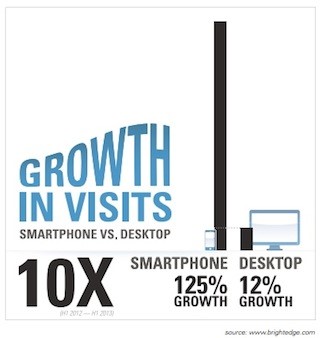 growth-in-visits