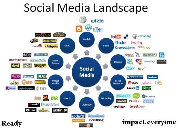 social-media-landscape