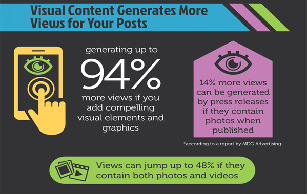 share-a-lot-of-visual-content-on-social-media