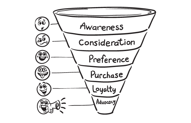 the-top-of-the-sales-funnel
